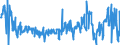 CN 49029000 /Exports /Unit = Prices (Euro/ton) /Partner: Melilla /Reporter: Eur27_2020 /49029000:Newspapers and Other Periodicals, Whether or not Illustrated or Containing Advertising Material (Excl. Those Appearing at Least Four Times a Week)