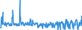 CN 49029000 /Exports /Unit = Prices (Euro/ton) /Partner: Iceland /Reporter: Eur27_2020 /49029000:Newspapers and Other Periodicals, Whether or not Illustrated or Containing Advertising Material (Excl. Those Appearing at Least Four Times a Week)