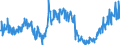 CN 49029000 /Exports /Unit = Prices (Euro/ton) /Partner: Norway /Reporter: Eur27_2020 /49029000:Newspapers and Other Periodicals, Whether or not Illustrated or Containing Advertising Material (Excl. Those Appearing at Least Four Times a Week)