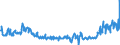 CN 49029000 /Exports /Unit = Prices (Euro/ton) /Partner: Sweden /Reporter: Eur27_2020 /49029000:Newspapers and Other Periodicals, Whether or not Illustrated or Containing Advertising Material (Excl. Those Appearing at Least Four Times a Week)