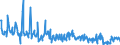 CN 49029000 /Exports /Unit = Prices (Euro/ton) /Partner: Finland /Reporter: Eur27_2020 /49029000:Newspapers and Other Periodicals, Whether or not Illustrated or Containing Advertising Material (Excl. Those Appearing at Least Four Times a Week)