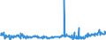 CN 49029000 /Exports /Unit = Prices (Euro/ton) /Partner: Gibraltar /Reporter: Eur27_2020 /49029000:Newspapers and Other Periodicals, Whether or not Illustrated or Containing Advertising Material (Excl. Those Appearing at Least Four Times a Week)