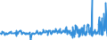 CN 49029000 /Exports /Unit = Prices (Euro/ton) /Partner: Turkey /Reporter: Eur27_2020 /49029000:Newspapers and Other Periodicals, Whether or not Illustrated or Containing Advertising Material (Excl. Those Appearing at Least Four Times a Week)