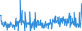 CN 49029000 /Exports /Unit = Prices (Euro/ton) /Partner: Estonia /Reporter: Eur27_2020 /49029000:Newspapers and Other Periodicals, Whether or not Illustrated or Containing Advertising Material (Excl. Those Appearing at Least Four Times a Week)