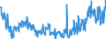 CN 49029000 /Exports /Unit = Prices (Euro/ton) /Partner: Latvia /Reporter: Eur27_2020 /49029000:Newspapers and Other Periodicals, Whether or not Illustrated or Containing Advertising Material (Excl. Those Appearing at Least Four Times a Week)