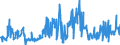 CN 49029000 /Exports /Unit = Prices (Euro/ton) /Partner: Poland /Reporter: Eur27_2020 /49029000:Newspapers and Other Periodicals, Whether or not Illustrated or Containing Advertising Material (Excl. Those Appearing at Least Four Times a Week)