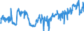 CN 49029000 /Exports /Unit = Prices (Euro/ton) /Partner: Slovakia /Reporter: Eur27_2020 /49029000:Newspapers and Other Periodicals, Whether or not Illustrated or Containing Advertising Material (Excl. Those Appearing at Least Four Times a Week)