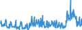 CN 49029000 /Exports /Unit = Prices (Euro/ton) /Partner: Hungary /Reporter: Eur27_2020 /49029000:Newspapers and Other Periodicals, Whether or not Illustrated or Containing Advertising Material (Excl. Those Appearing at Least Four Times a Week)