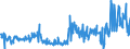 CN 49029000 /Exports /Unit = Prices (Euro/ton) /Partner: Romania /Reporter: Eur27_2020 /49029000:Newspapers and Other Periodicals, Whether or not Illustrated or Containing Advertising Material (Excl. Those Appearing at Least Four Times a Week)