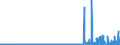 CN 49029000 /Exports /Unit = Prices (Euro/ton) /Partner: Ukraine /Reporter: Eur27_2020 /49029000:Newspapers and Other Periodicals, Whether or not Illustrated or Containing Advertising Material (Excl. Those Appearing at Least Four Times a Week)