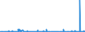 CN 49029000 /Exports /Unit = Prices (Euro/ton) /Partner: Azerbaijan /Reporter: Eur27_2020 /49029000:Newspapers and Other Periodicals, Whether or not Illustrated or Containing Advertising Material (Excl. Those Appearing at Least Four Times a Week)