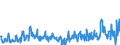 CN 49029000 /Exports /Unit = Prices (Euro/ton) /Partner: Slovenia /Reporter: Eur27_2020 /49029000:Newspapers and Other Periodicals, Whether or not Illustrated or Containing Advertising Material (Excl. Those Appearing at Least Four Times a Week)
