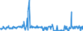 CN 49029000 /Exports /Unit = Prices (Euro/ton) /Partner: Croatia /Reporter: Eur27_2020 /49029000:Newspapers and Other Periodicals, Whether or not Illustrated or Containing Advertising Material (Excl. Those Appearing at Least Four Times a Week)