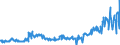 CN 49029000 /Exports /Unit = Prices (Euro/ton) /Partner: Serbia /Reporter: Eur27_2020 /49029000:Newspapers and Other Periodicals, Whether or not Illustrated or Containing Advertising Material (Excl. Those Appearing at Least Four Times a Week)