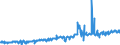 CN 49029000 /Exports /Unit = Prices (Euro/ton) /Partner: Morocco /Reporter: Eur27_2020 /49029000:Newspapers and Other Periodicals, Whether or not Illustrated or Containing Advertising Material (Excl. Those Appearing at Least Four Times a Week)