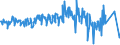 CN 49029000 /Exports /Unit = Prices (Euro/ton) /Partner: Niger /Reporter: Eur27_2020 /49029000:Newspapers and Other Periodicals, Whether or not Illustrated or Containing Advertising Material (Excl. Those Appearing at Least Four Times a Week)