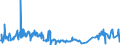 CN 49029000 /Exports /Unit = Prices (Euro/ton) /Partner: Chad /Reporter: Eur27_2020 /49029000:Newspapers and Other Periodicals, Whether or not Illustrated or Containing Advertising Material (Excl. Those Appearing at Least Four Times a Week)