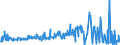 CN 49029000 /Exports /Unit = Prices (Euro/ton) /Partner: Cape Verde /Reporter: Eur27_2020 /49029000:Newspapers and Other Periodicals, Whether or not Illustrated or Containing Advertising Material (Excl. Those Appearing at Least Four Times a Week)