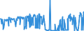CN 49029000 /Exports /Unit = Prices (Euro/ton) /Partner: Senegal /Reporter: Eur27_2020 /49029000:Newspapers and Other Periodicals, Whether or not Illustrated or Containing Advertising Material (Excl. Those Appearing at Least Four Times a Week)