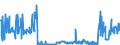 CN 49029000 /Exports /Unit = Prices (Euro/ton) /Partner: Guinea /Reporter: Eur27_2020 /49029000:Newspapers and Other Periodicals, Whether or not Illustrated or Containing Advertising Material (Excl. Those Appearing at Least Four Times a Week)