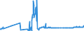 CN 49029000 /Exports /Unit = Prices (Euro/ton) /Partner: Sierra Leone /Reporter: Eur27_2020 /49029000:Newspapers and Other Periodicals, Whether or not Illustrated or Containing Advertising Material (Excl. Those Appearing at Least Four Times a Week)