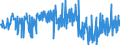 CN 49029000 /Exports /Unit = Prices (Euro/ton) /Partner: Ivory Coast /Reporter: Eur27_2020 /49029000:Newspapers and Other Periodicals, Whether or not Illustrated or Containing Advertising Material (Excl. Those Appearing at Least Four Times a Week)