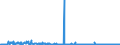 CN 49029000 /Exports /Unit = Prices (Euro/ton) /Partner: Ghana /Reporter: Eur27_2020 /49029000:Newspapers and Other Periodicals, Whether or not Illustrated or Containing Advertising Material (Excl. Those Appearing at Least Four Times a Week)