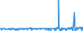 CN 49029000 /Exports /Unit = Prices (Euro/ton) /Partner: Benin /Reporter: Eur27_2020 /49029000:Newspapers and Other Periodicals, Whether or not Illustrated or Containing Advertising Material (Excl. Those Appearing at Least Four Times a Week)
