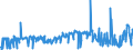 CN 49029000 /Exports /Unit = Prices (Euro/ton) /Partner: Congo /Reporter: Eur27_2020 /49029000:Newspapers and Other Periodicals, Whether or not Illustrated or Containing Advertising Material (Excl. Those Appearing at Least Four Times a Week)