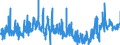 KN 4902 /Exporte /Einheit = Preise (Euro/Tonne) /Partnerland: Ver.koenigreich /Meldeland: Eur27_2020 /4902:Zeitungen und Andere Periodische Druckschriften, Auch mit Bildern Oder Werbung Enthaltend