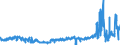 CN 4902 /Exports /Unit = Prices (Euro/ton) /Partner: Ireland /Reporter: Eur27_2020 /4902:Newspapers, Journals and Periodicals, Whether or not Illustrated or Containing Advertising Material