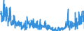 CN 4902 /Exports /Unit = Prices (Euro/ton) /Partner: Denmark /Reporter: Eur27_2020 /4902:Newspapers, Journals and Periodicals, Whether or not Illustrated or Containing Advertising Material