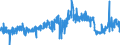 CN 4902 /Exports /Unit = Prices (Euro/ton) /Partner: Portugal /Reporter: Eur27_2020 /4902:Newspapers, Journals and Periodicals, Whether or not Illustrated or Containing Advertising Material