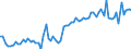 CN 4902 /Exports /Unit = Prices (Euro/ton) /Partner: United Kingdom(Northern Ireland) /Reporter: Eur27_2020 /4902:Newspapers, Journals and Periodicals, Whether or not Illustrated or Containing Advertising Material