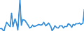 CN 4902 /Exports /Unit = Prices (Euro/ton) /Partner: United Kingdom(Excluding Northern Ireland) /Reporter: Eur27_2020 /4902:Newspapers, Journals and Periodicals, Whether or not Illustrated or Containing Advertising Material