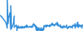 CN 4902 /Exports /Unit = Prices (Euro/ton) /Partner: Canary /Reporter: Eur27_2020 /4902:Newspapers, Journals and Periodicals, Whether or not Illustrated or Containing Advertising Material