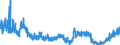 CN 4902 /Exports /Unit = Prices (Euro/ton) /Partner: Norway /Reporter: Eur27_2020 /4902:Newspapers, Journals and Periodicals, Whether or not Illustrated or Containing Advertising Material