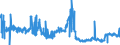 CN 4902 /Exports /Unit = Prices (Euro/ton) /Partner: Andorra /Reporter: Eur27_2020 /4902:Newspapers, Journals and Periodicals, Whether or not Illustrated or Containing Advertising Material