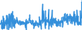 CN 4902 /Exports /Unit = Prices (Euro/ton) /Partner: Estonia /Reporter: Eur27_2020 /4902:Newspapers, Journals and Periodicals, Whether or not Illustrated or Containing Advertising Material