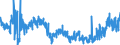 CN 4902 /Exports /Unit = Prices (Euro/ton) /Partner: Latvia /Reporter: Eur27_2020 /4902:Newspapers, Journals and Periodicals, Whether or not Illustrated or Containing Advertising Material