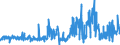 CN 4902 /Exports /Unit = Prices (Euro/ton) /Partner: Poland /Reporter: Eur27_2020 /4902:Newspapers, Journals and Periodicals, Whether or not Illustrated or Containing Advertising Material