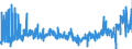 CN 4902 /Exports /Unit = Prices (Euro/ton) /Partner: Czech Rep. /Reporter: Eur27_2020 /4902:Newspapers, Journals and Periodicals, Whether or not Illustrated or Containing Advertising Material