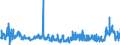 CN 4902 /Exports /Unit = Prices (Euro/ton) /Partner: Hungary /Reporter: Eur27_2020 /4902:Newspapers, Journals and Periodicals, Whether or not Illustrated or Containing Advertising Material