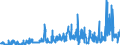 CN 4902 /Exports /Unit = Prices (Euro/ton) /Partner: Bulgaria /Reporter: Eur27_2020 /4902:Newspapers, Journals and Periodicals, Whether or not Illustrated or Containing Advertising Material