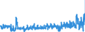 CN 4902 /Exports /Unit = Prices (Euro/ton) /Partner: Slovenia /Reporter: Eur27_2020 /4902:Newspapers, Journals and Periodicals, Whether or not Illustrated or Containing Advertising Material