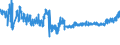 CN 4902 /Exports /Unit = Prices (Euro/ton) /Partner: Bosnia-herz. /Reporter: Eur27_2020 /4902:Newspapers, Journals and Periodicals, Whether or not Illustrated or Containing Advertising Material