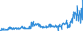 CN 4902 /Exports /Unit = Prices (Euro/ton) /Partner: Serbia /Reporter: Eur27_2020 /4902:Newspapers, Journals and Periodicals, Whether or not Illustrated or Containing Advertising Material