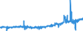 CN 4902 /Exports /Unit = Prices (Euro/ton) /Partner: Morocco /Reporter: Eur27_2020 /4902:Newspapers, Journals and Periodicals, Whether or not Illustrated or Containing Advertising Material