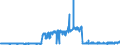 CN 4902 /Exports /Unit = Prices (Euro/ton) /Partner: Tunisia /Reporter: Eur27_2020 /4902:Newspapers, Journals and Periodicals, Whether or not Illustrated or Containing Advertising Material