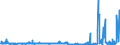CN 4902 /Exports /Unit = Prices (Euro/ton) /Partner: Egypt /Reporter: Eur27_2020 /4902:Newspapers, Journals and Periodicals, Whether or not Illustrated or Containing Advertising Material